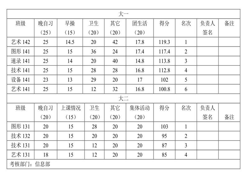 http://dept.lzpcc.edu.cn/ysx/xw/UploadFiles/201412/2014122121354881.png